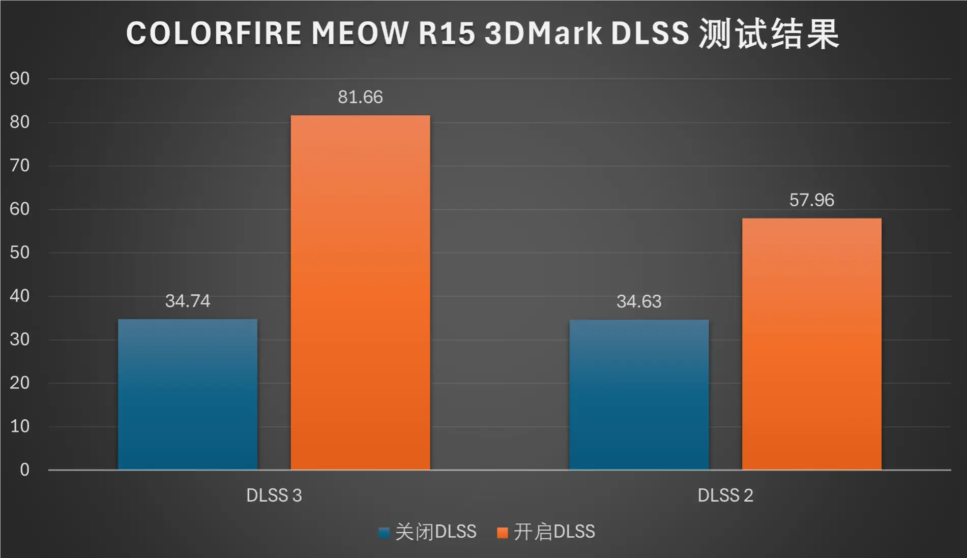 游戏中不显示帧数的手机_帧数显示手机游戏中怎么关_帧数显示手机游戏中怎么设置