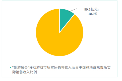 适合手机做的游戏公司名字_手游公司名称_名字适合手机做游戏公司吗