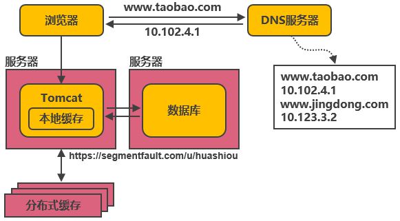 nginx部署vue_部署nginx服务器_部署nginx集群