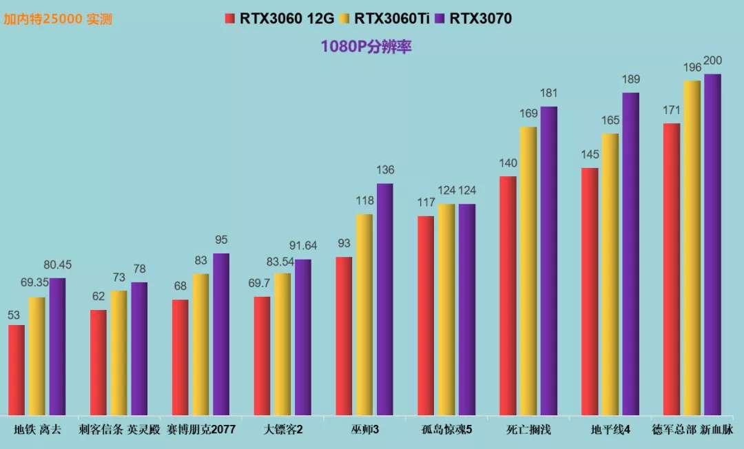 gtx和rtx显卡的区别_显卡区别4060.4070_显卡区别amd和gtx