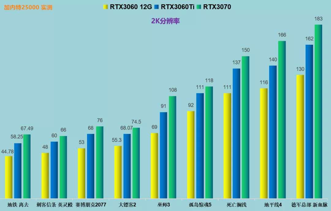 显卡区别amd和gtx_gtx和rtx显卡的区别_显卡区别4060.4070