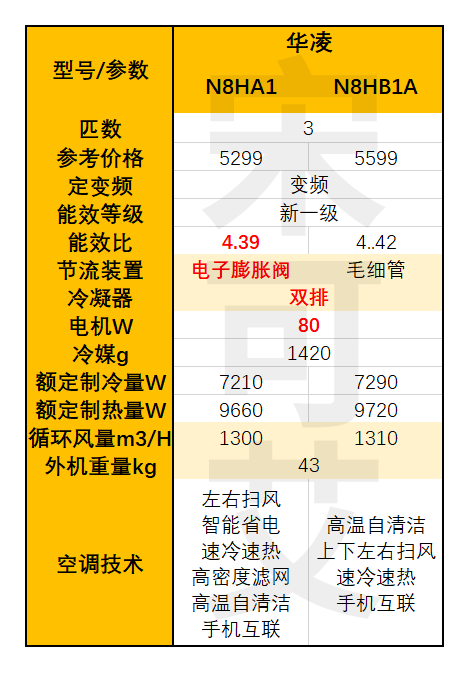 美的空调青春2是哪年出的_青春空调多少钱一台_美的i青春空调