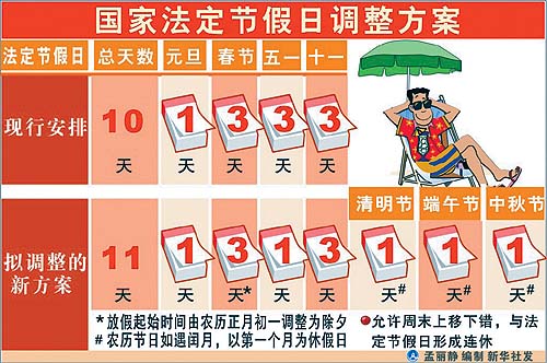 新疆2023年放假时间表_2021年新疆放假通知_新疆放假安排表