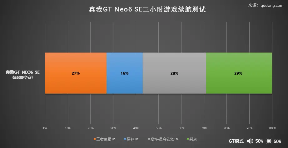 苹果充游戏收税吗_苹果手机游戏代充_苹果手机充游戏要手续费吗