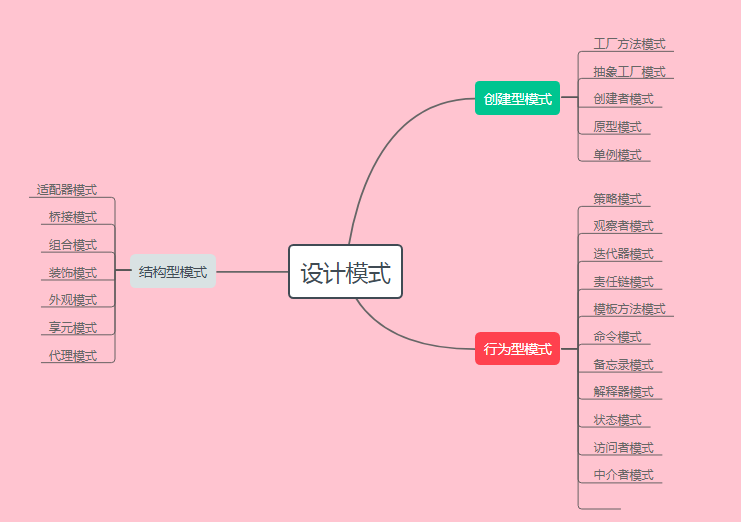 java与模式_责任链模式java_模式英文