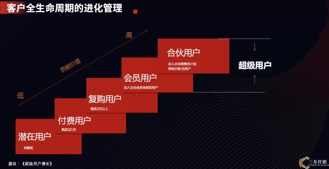 进化手机游戏推荐_手机进化游戏_生存方舟进化手机游戏