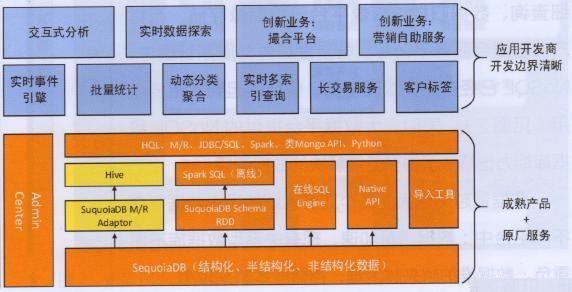 sql判断语句if里加查询_sqlwhere条件中加if判断_sqlwhere条件判断语句