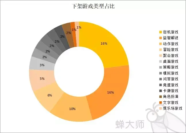 苹果手机有哪些游戏下架_苹果手机有哪些游戏下架_苹果手机有哪些游戏下架