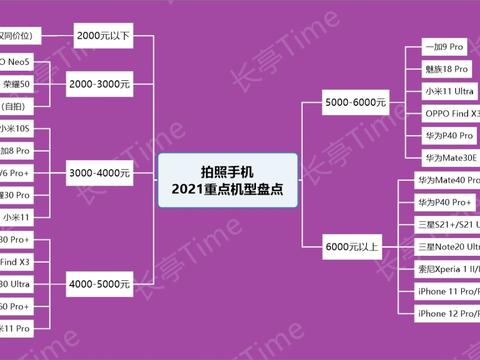 苹果店现金_苹果店能现金支付吗_苹果13实体店多少钱