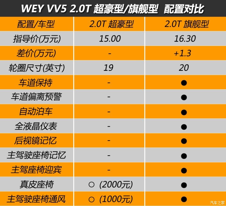 长城哈佛h6_长城哈佛h9_长城哈佛猛龙报价