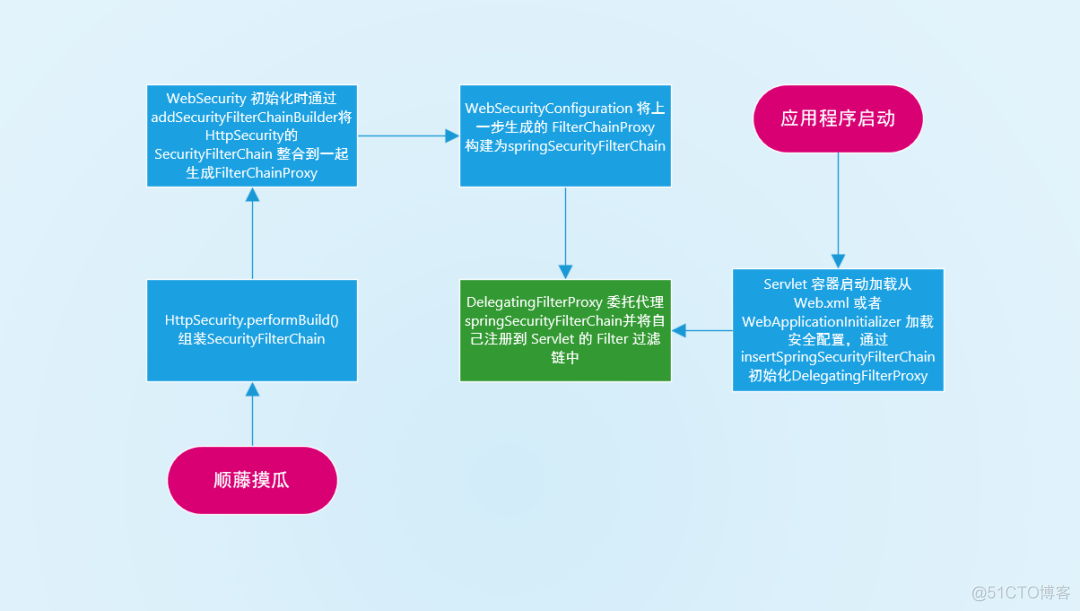 spring事务_springboot事务_事务的意思