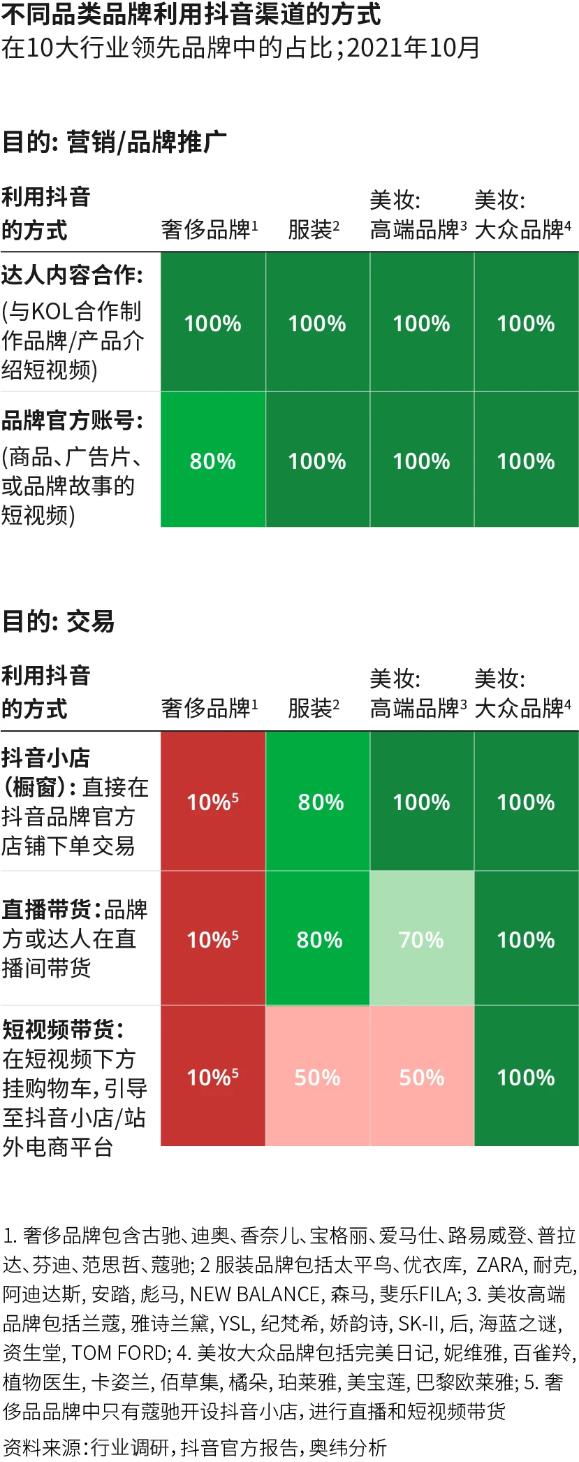 抖音投抖加会影响自然流量吗-抖音创作者投抖加的利与弊：是否影