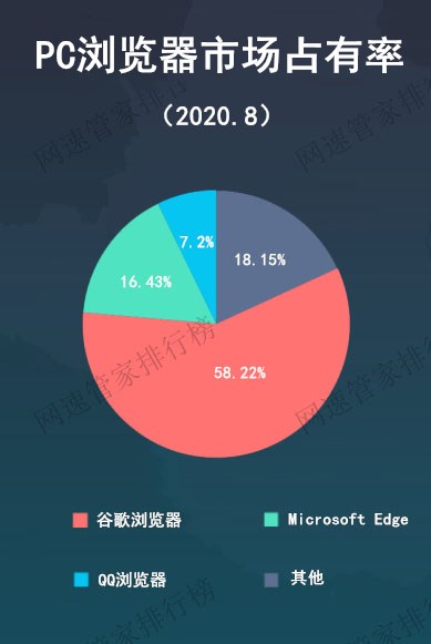 火狐下载-火狐浏览器：下载背后的信任与创新精神，持续进化的品