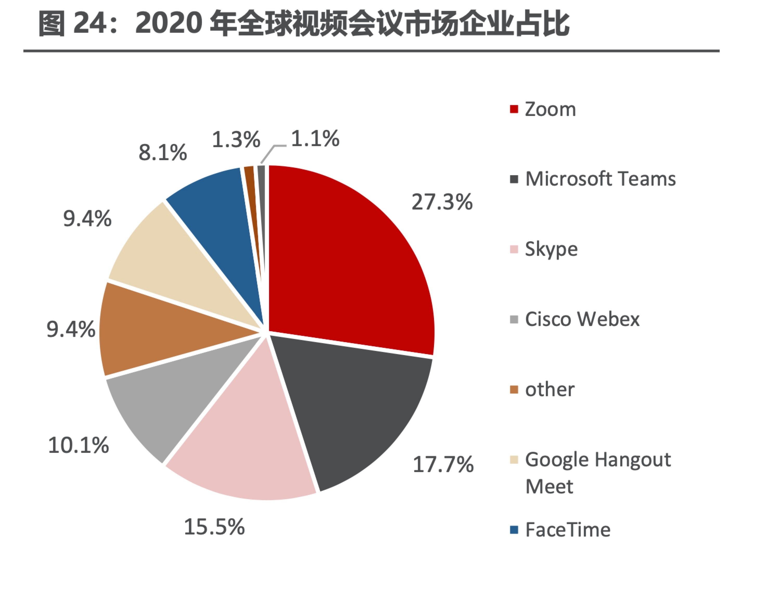 免费高清视频会议软件大揭秘：Zoom 和 Microsoft