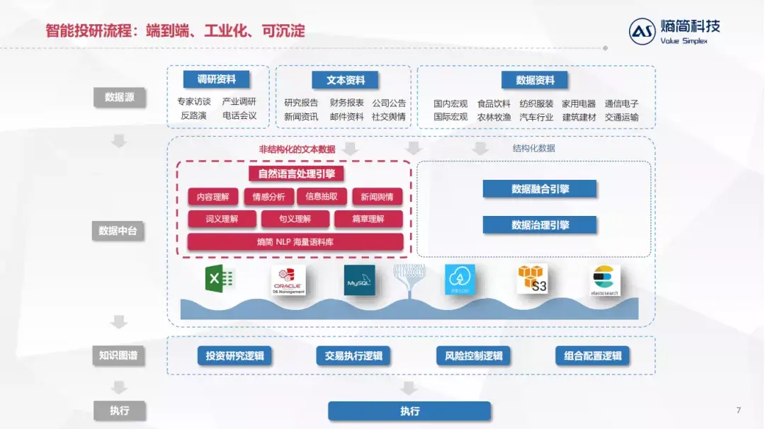 去中心化金融_金融去中心化什么意思_斯亚财富中心去化率