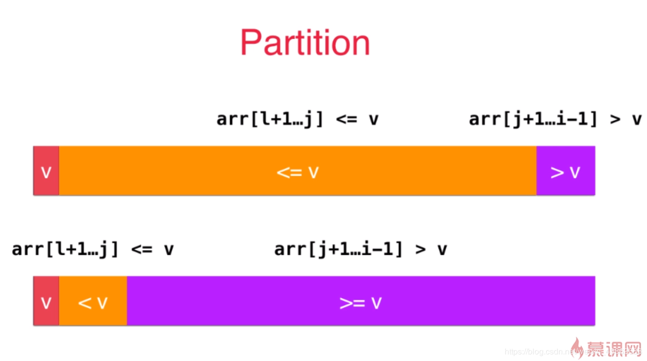 php数组排序从小到大函数_php数组排序从大到小_php数组排序从小到大