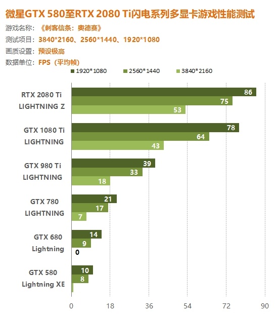 显卡带ti和不带的区别_显卡带ti与不带ti有什么区别_带显卡和不带显卡的区别