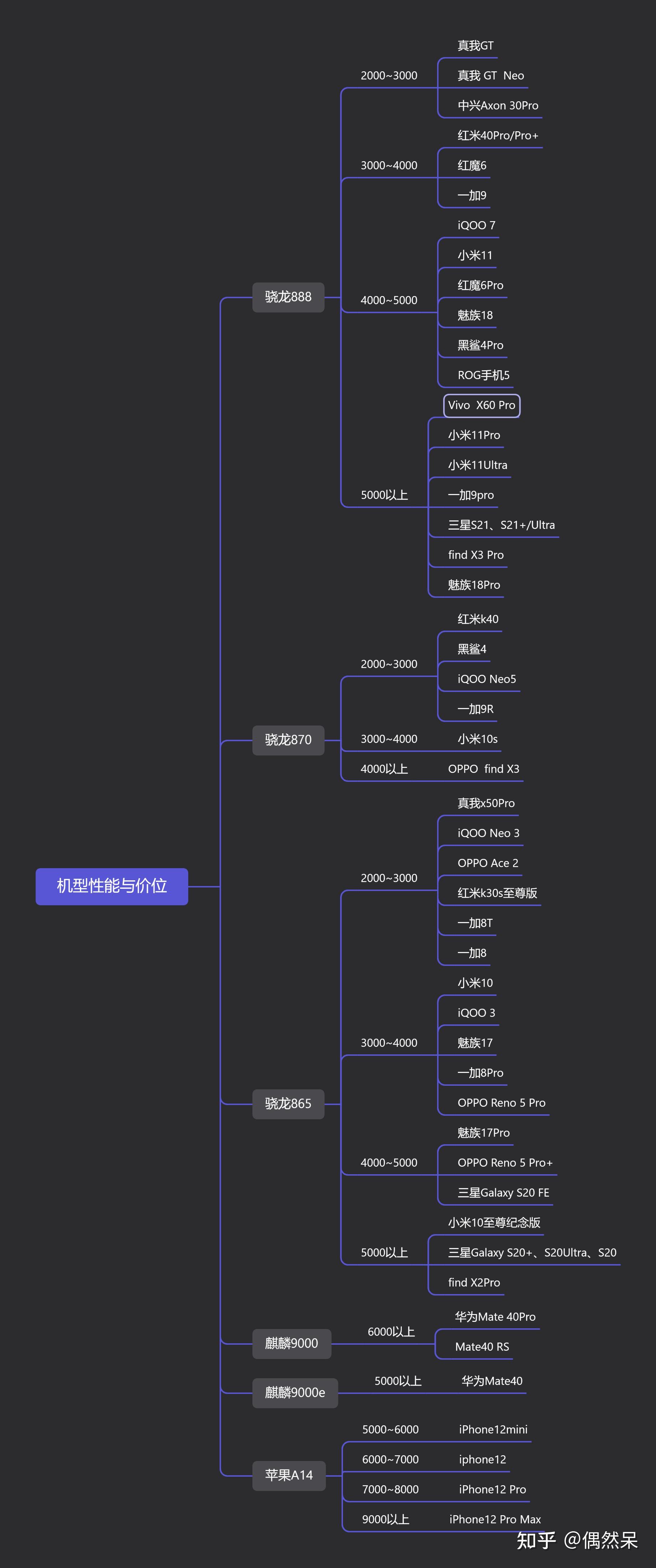 制作思维导图的软件有哪些手机_导图思维软件_做思维导图的手机app