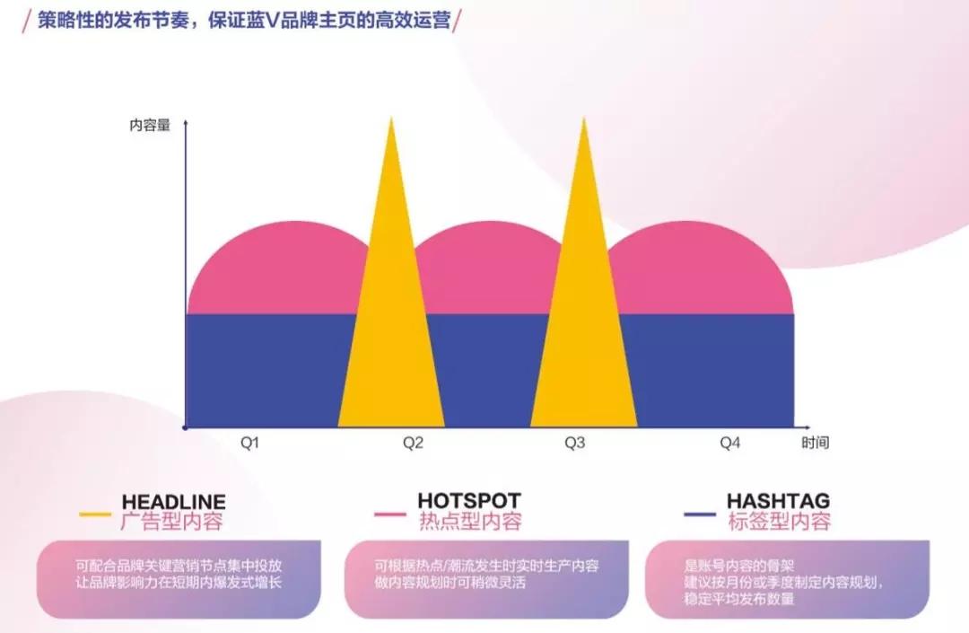 企业抖音号与个人号有什么区别_抖音的个人跟企业有什么不同_抖音个人和企业号的区别