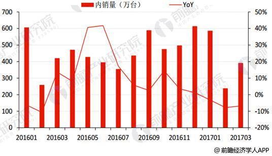 月年2023年_月日年还是日月年_2017年10月18日