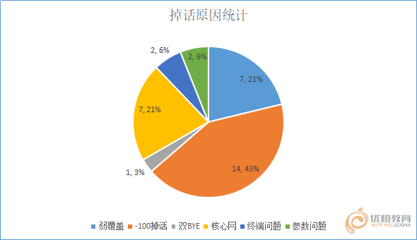 苹果13没有volte功能吗_苹果volte开关没有了_苹果手机没有volte