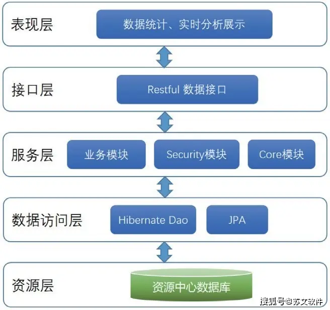 查看版本信息linux_linux查看oracle版本_查看版本号