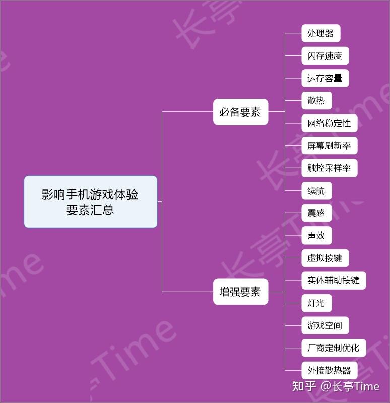 流畅能大型玩手机游戏的平板_流畅能大型玩手机游戏的软件_什么手机能玩大型游戏流畅