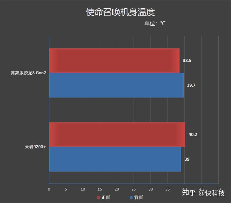 骁龙695参数_骁龙695处理器怎么样_695骁龙怎么样