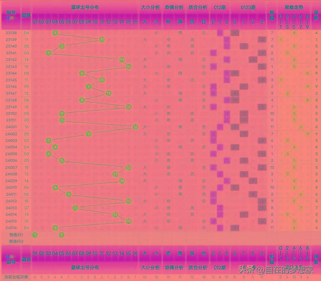 红球手机游戏破解版_手机红球游戏_红球和蓝球手机游戏