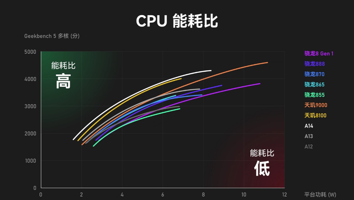 天玑700_a13相当于天玑多少_天玑8200等于骁龙多少