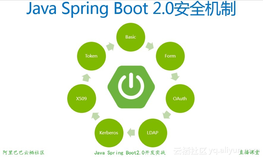 springboot下载文件到本地_springboot下载文件到本地_springboot下载文件到本地