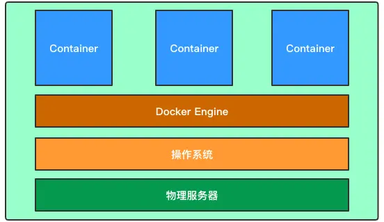 golangrevel_golangchdir_golang循环