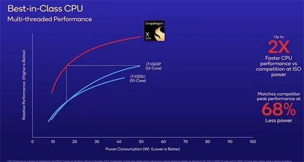 英特尔2021cpu_英特尔cpu排行2023_2020英特尔cpu排行