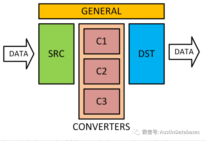 mysql查询某一天的数据_数据库查询一天的数据_mysql查询一天的数据