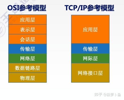 ipv4和6都没访问权限_ipv4都没访问权限_没有权限访问ip