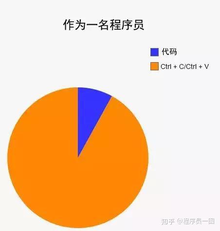 修复胰岛功能的中药有哪些_修复感情挽回的步骤_c++2015-2019修复不了