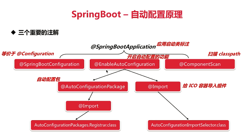 集成灶_springbootw3c_springboot集成mybatis