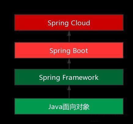 springbootw3c_集成灶_springboot集成mybatis