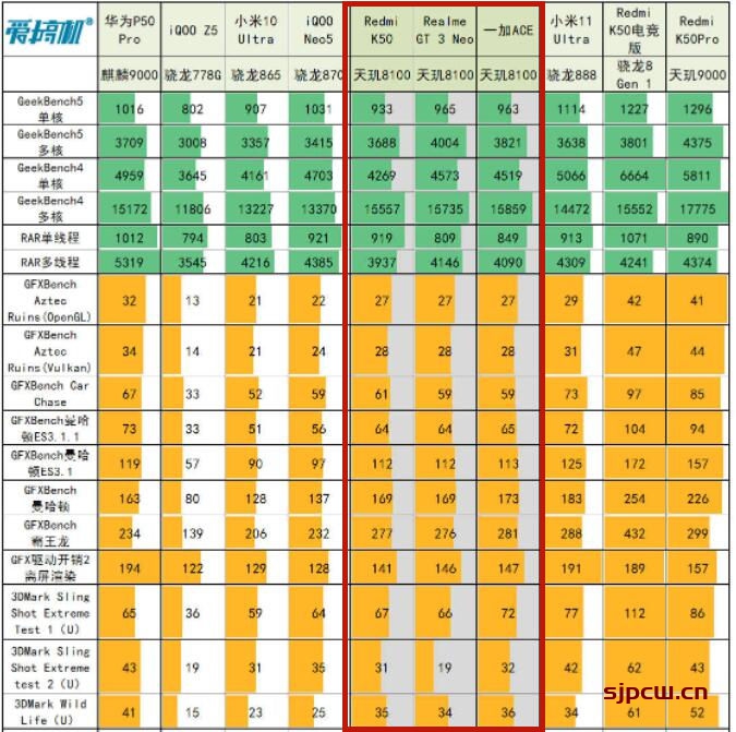 天玑8100跑分多少安兔兔_天玑8100跑分多少安兔兔_天玑8100跑分多少安兔兔