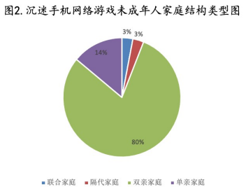 青春期孩子玩手机游戏沉迷_青春期的孩子沉迷游戏_青春期孩子玩手机游戏沉迷