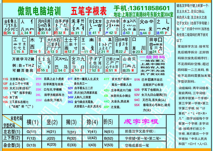 学电脑五笔最快速的口诀_电脑五笔口决_五笔电脑打字快速入门