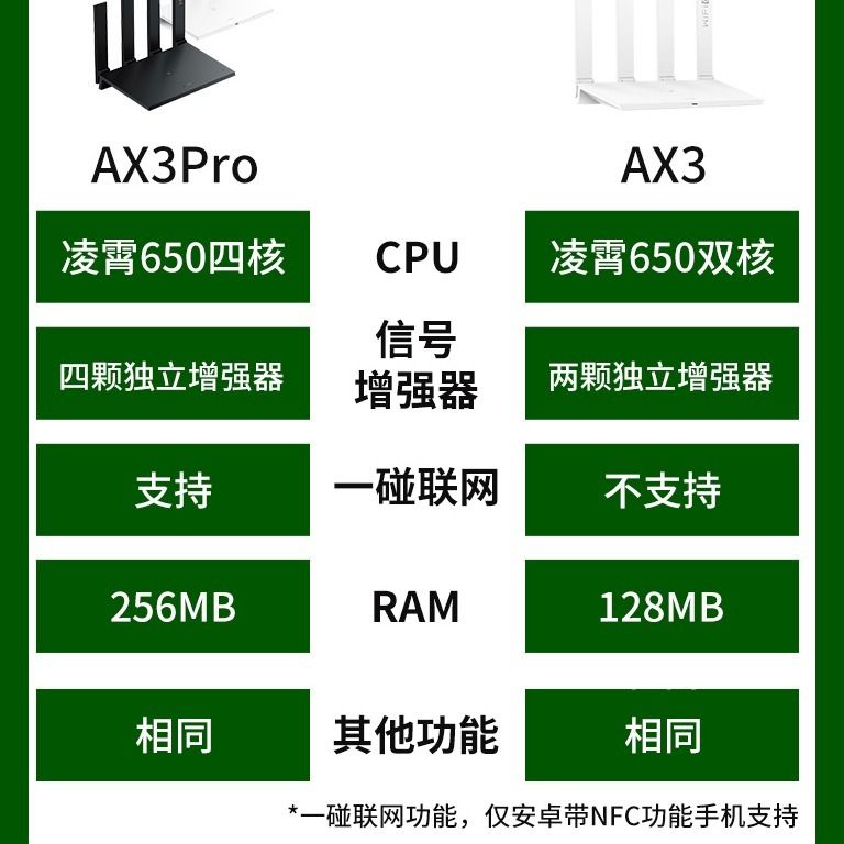 华为路由器ax3pro_华为路由ax3pro_华为ax3pro路由器