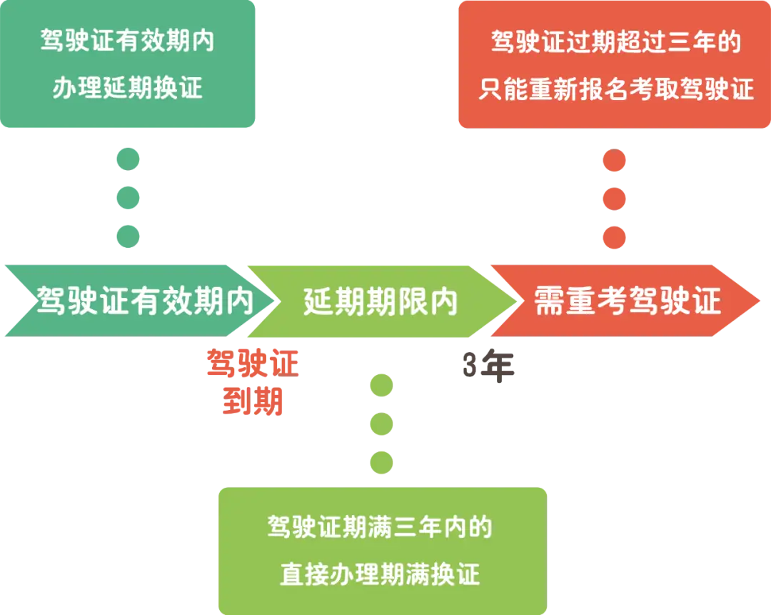 12123换证照片自己拍_12123app换证照片_交管12123换证拍照