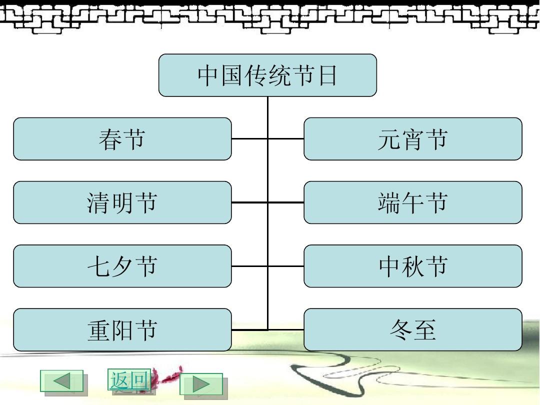 国家传统节日有_节日中国传统_我国的传统节日都有哪些