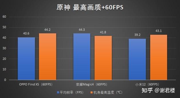 手机的游戏性能怎么才算好_算性能手机好游戏的软件_性能强的游戏手机