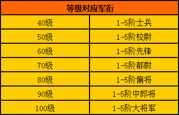 升军衔手机游戏_军衔制手游_升级军衔的单机游戏