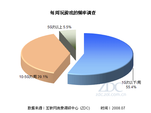 手机超长游戏_手机超长游戏有哪些_可以长玩的手机游戏