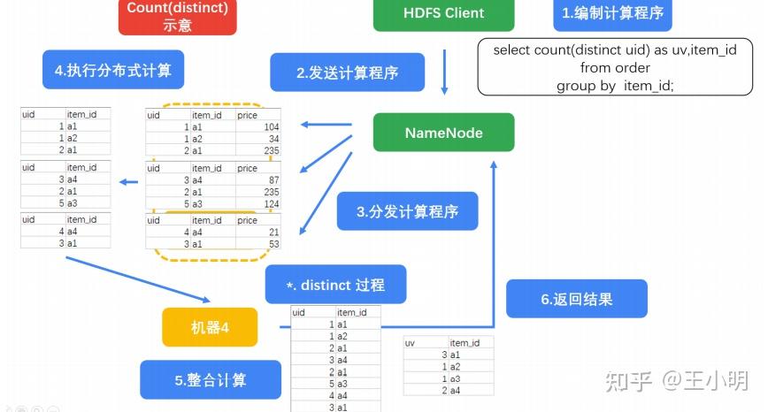 hive字符串长度-在 Hive 中处理字符串长度，你必须知道的那些事