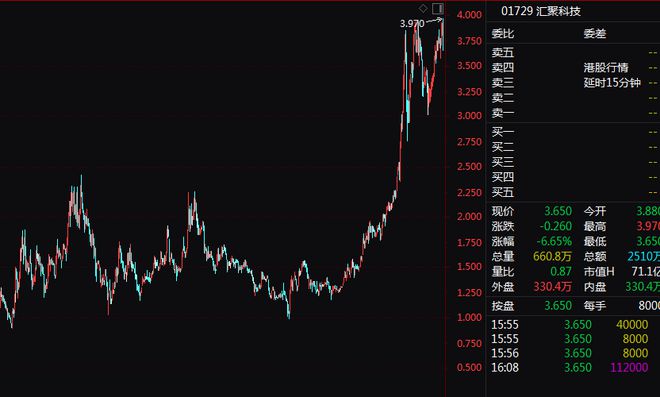 手游上市公司_有哪些上市的手机游戏公司_上市的手游公司