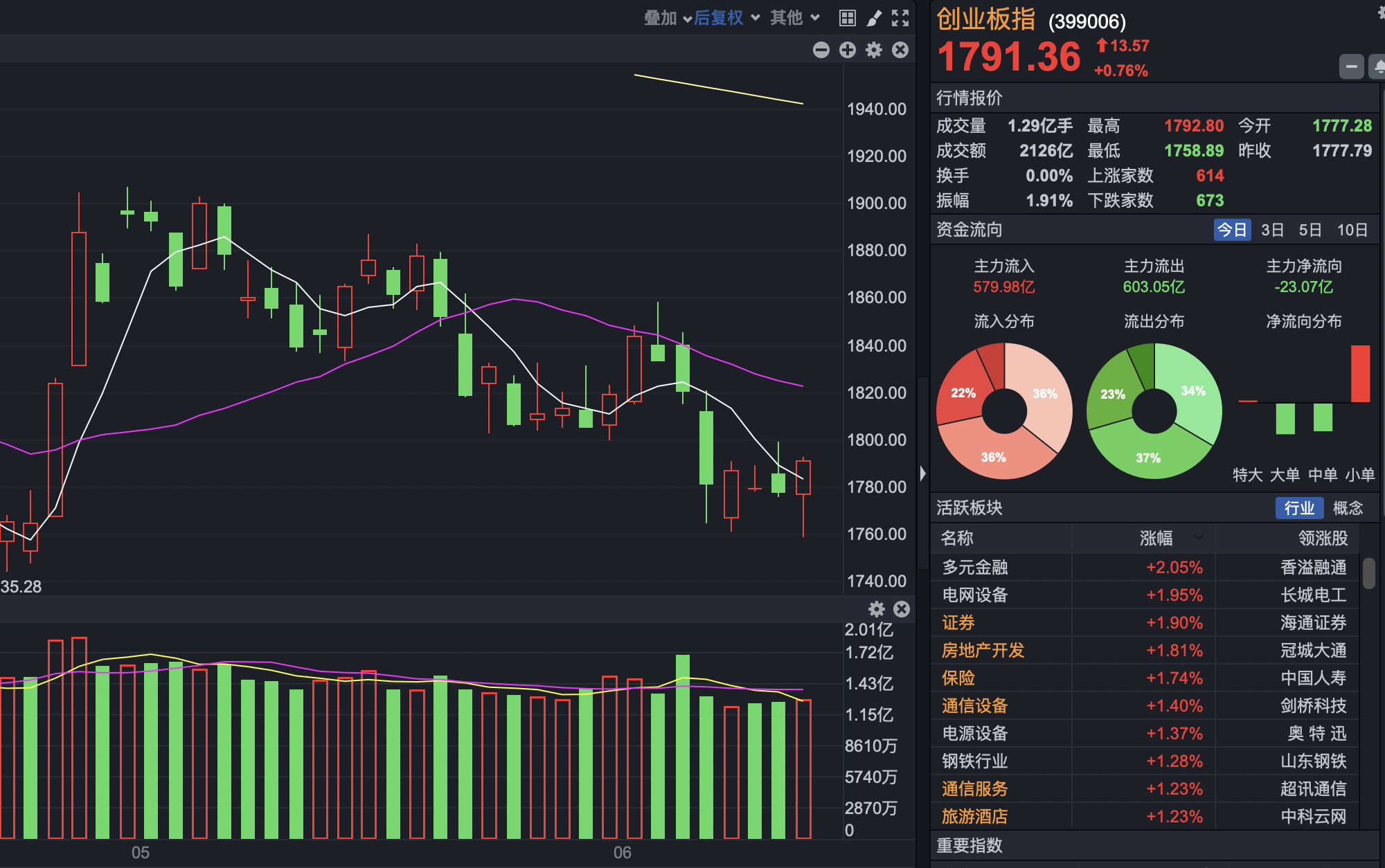 手游上市公司_有哪些上市的手机游戏公司_上市的手游公司